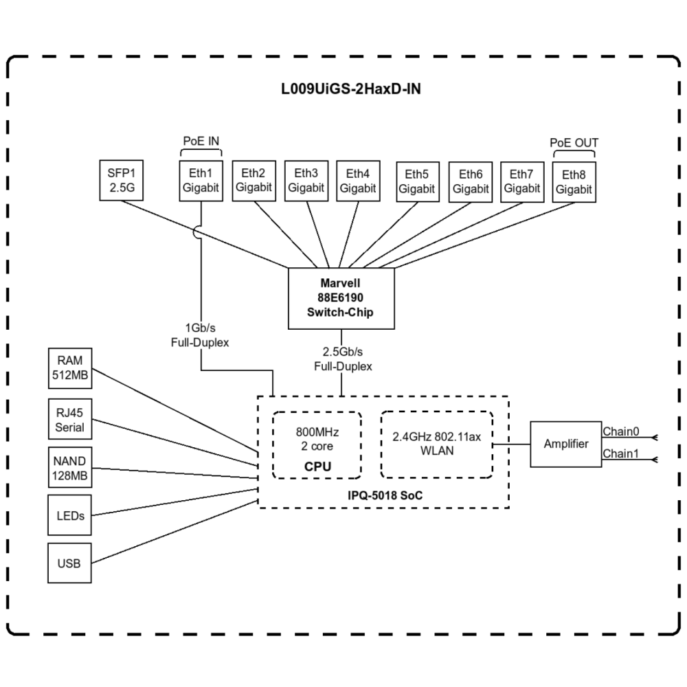 【MikroTik台灣代理】公司貨 L009UiGS-2HaxD-IN WIFI 6 無線路由器-細節圖9
