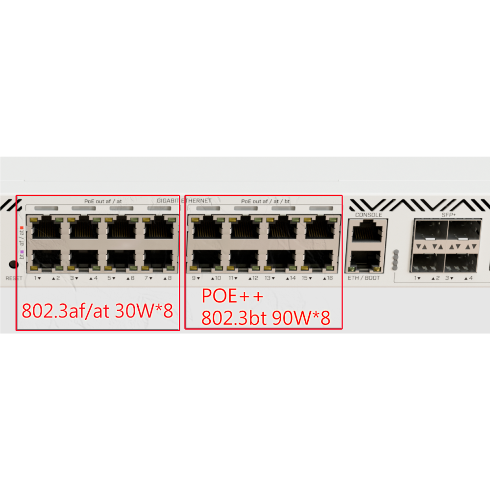 【MikroTik台灣代理】公司貨CRS320-8P-8B-4S+RM 16埠POE++ 600瓦 機架式網管型交換器-細節圖5