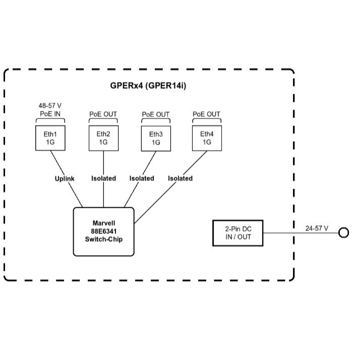 【MikroTik 台灣代理】公司貨GPER14i GPERx4 高功率戶外防水POE交換機-細節圖10