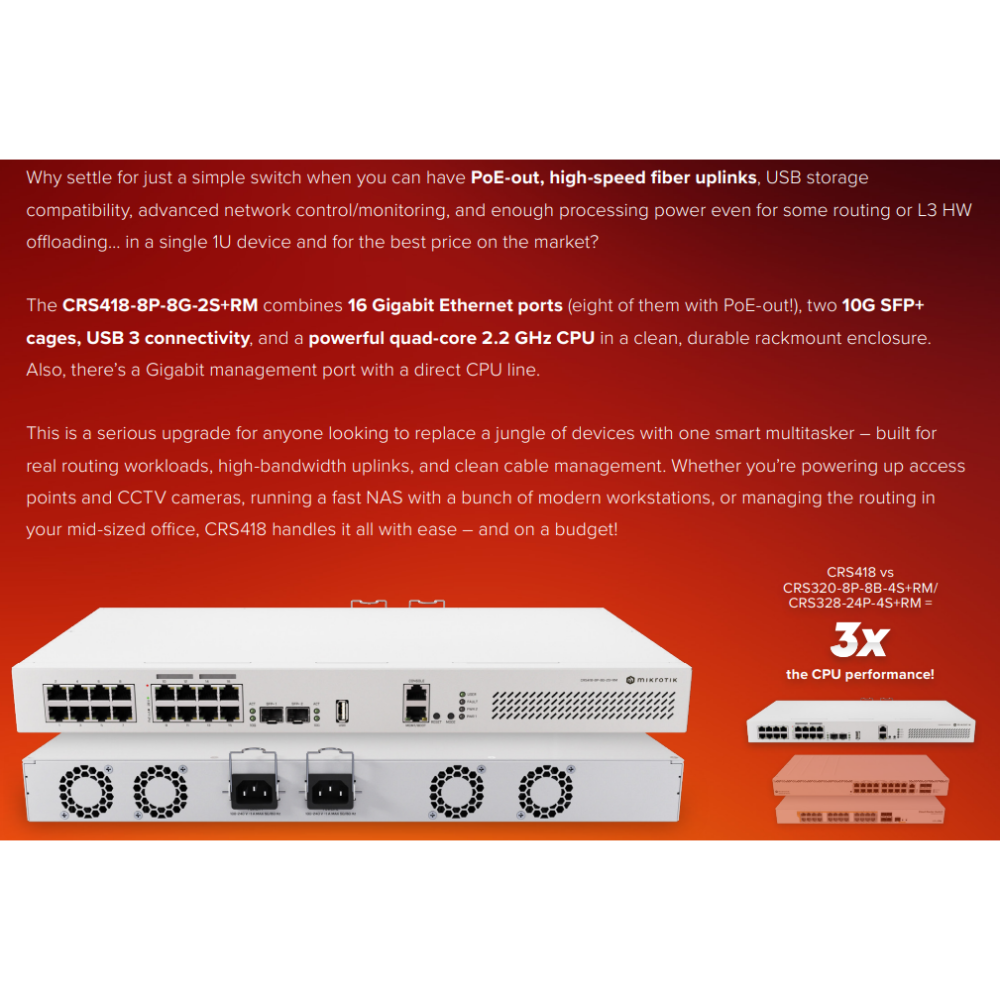【MikroTik 台灣代理】公司貨 CRS418-8P-8G-2S+RM 路由器 / POE交換器-細節圖2