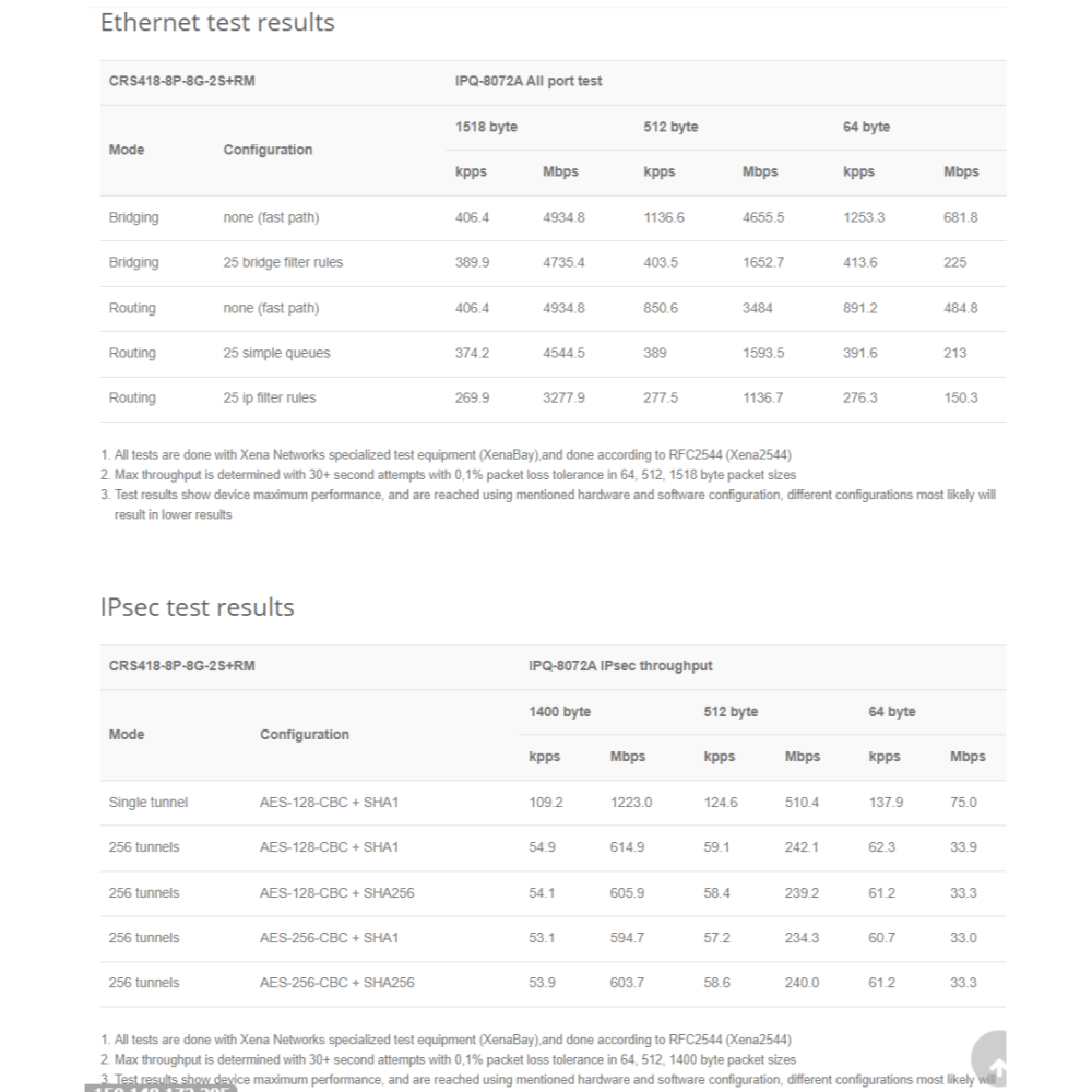 【MikroTik 台灣代理】公司貨 CRS418-8P-8G-2S+RM 路由器 / POE交換器-細節圖9