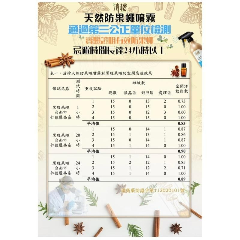 《現貨 快速出貨》清檜天然防果蠅噴霧500ml/瓶 Hinoki Life 台灣製造-細節圖5
