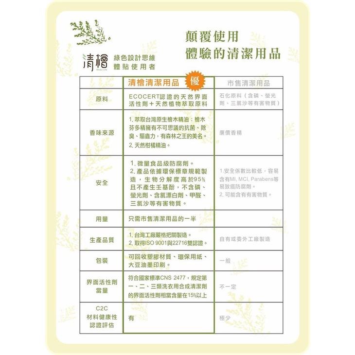 《快速出貨  現貨》水垢鏽斑去污清潔劑500ml/瓶  清檜生活  Hinoki Life 台灣製-細節圖5