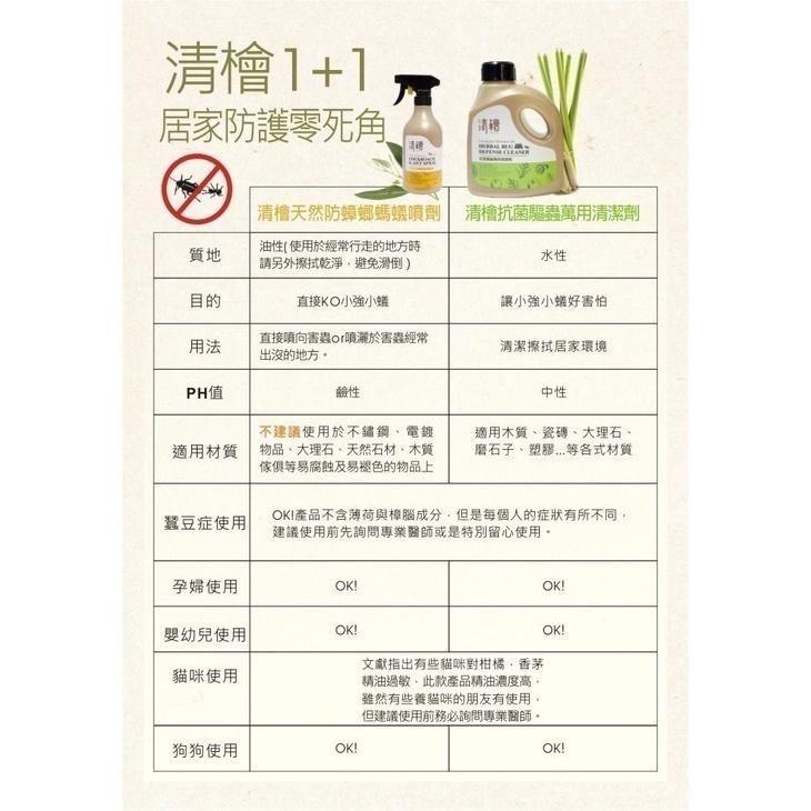 天然防蟑螂螞蟻噴劑500ml/瓶 Hinoki Life 清檜系列  台灣製造-細節圖7