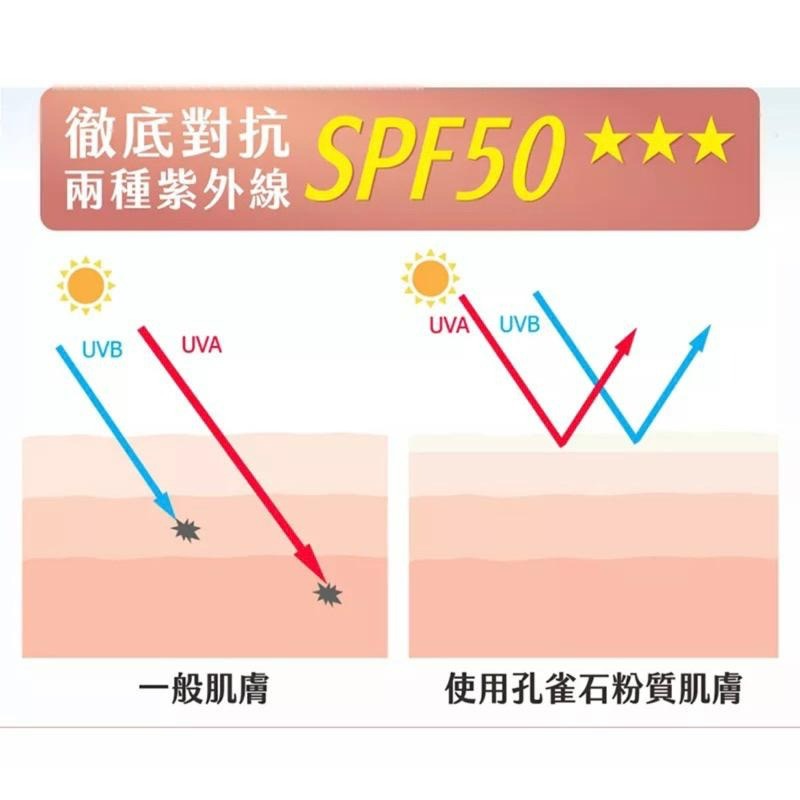 《快速出貨 免運 現貨》SPF 50+++ 隔離防曬修護乳100ml /瓶 水凝霜般防曬乳  不粘膩清爽 台灣製造-細節圖6