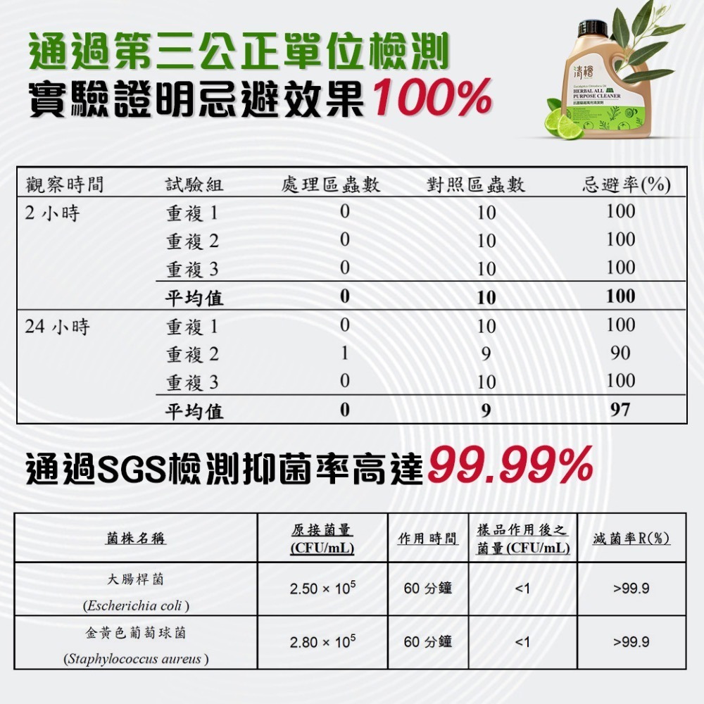 抗菌驅離萬用清潔劑600ml/瓶 清檜生活 Hinoki Life 台灣製造-細節圖4