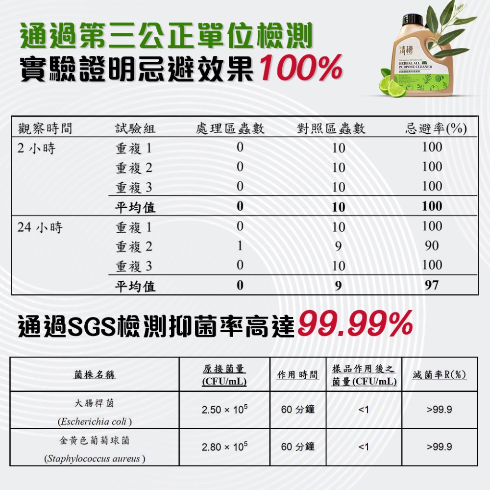 抗菌驅離萬用清潔劑600ml/瓶 清檜生活 Hinoki Life 台灣製造-細節圖5