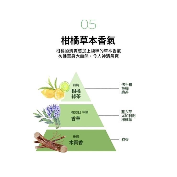 韓國製 愛茉詩 AMOS-01 潔淨去屑洗髮精 數字洗髮精   滋潤 清爽 勁涼-細節圖8