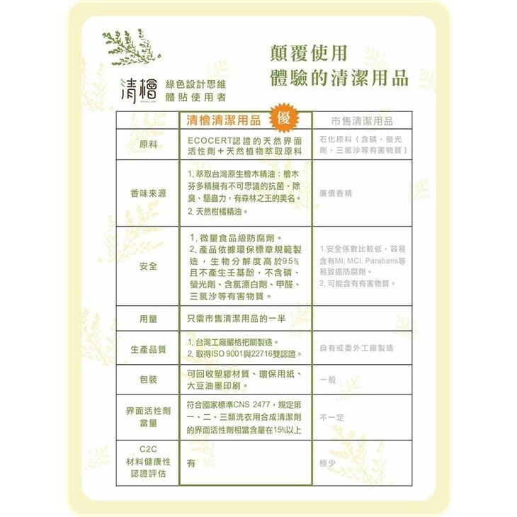 《快速出貨  現貨》檜木地板清潔劑500ml/瓶 清檜生活 Hinoki Life  台灣製造-細節圖7