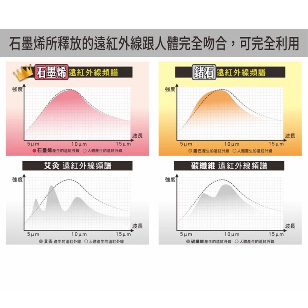 樹飛雪 石墨烯 遠紅外線眼罩 (雙層加厚)-細節圖6