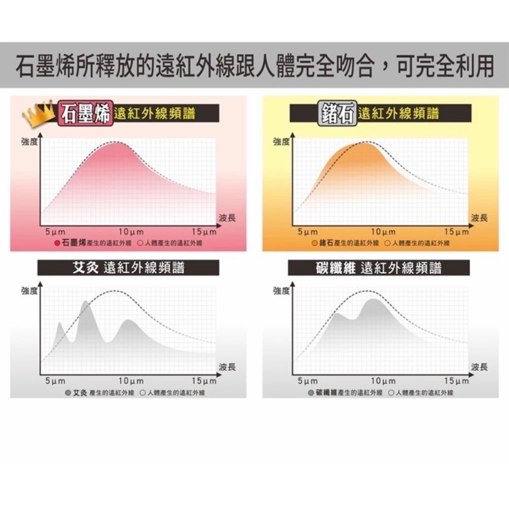 樹飛雪 石墨烯 遠紅外線圍脖 (雙層加厚)-細節圖2