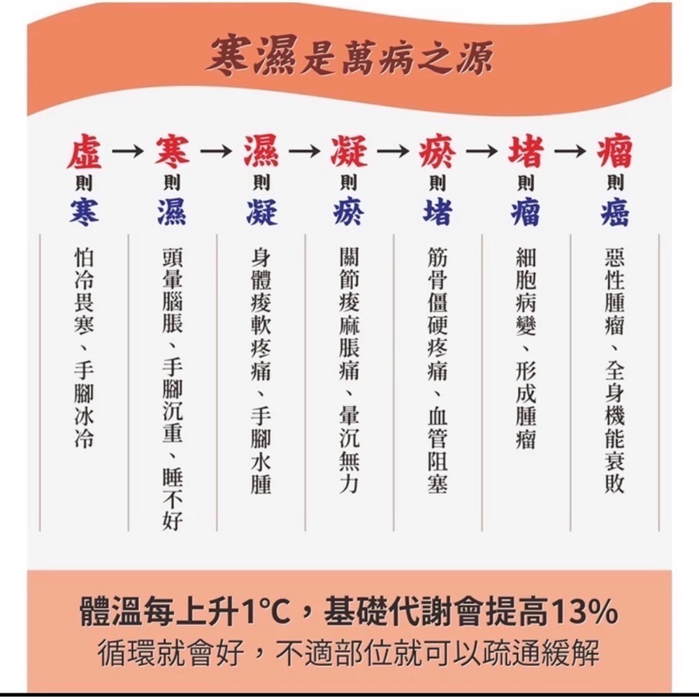 樹飛雪 石墨烯 遠紅外線圍脖 (雙層加厚)-細節圖3