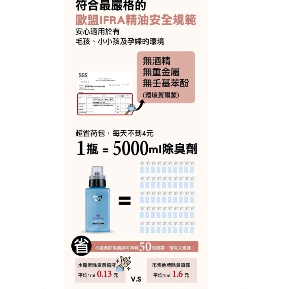 水魔素除臭驅蟲防護濃縮液 500Ml 買一送一-細節圖6