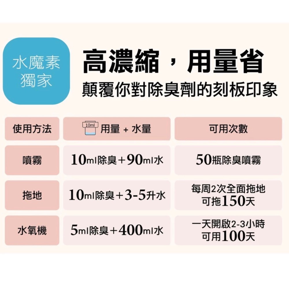 水魔素除臭驅蟲防護濃縮液 500Ml 買一送一-細節圖8