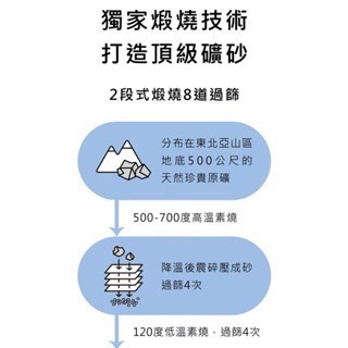 水魔素 無塵礦砂 每包重約4kg 頂級鈉基無塵貓砂-細節圖7
