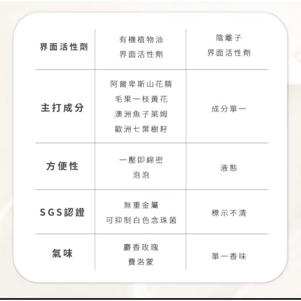 MYSTERY秘境 私密嫩白慕斯 100ml 私密處嫩白│保濕補水 私密處清潔 麝香玫瑰費洛蒙 溫和泡泡-細節圖5