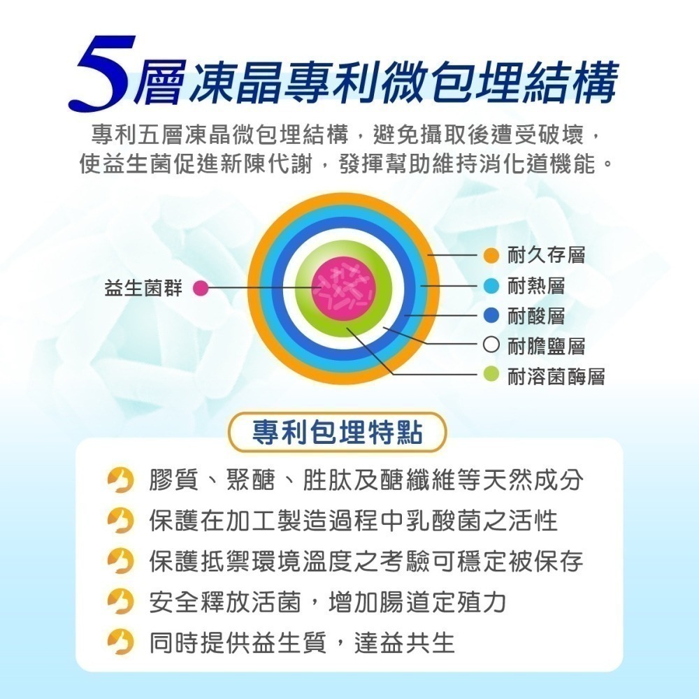 【安朗良品】ABR益生暢100入/袋 #乳酸菌 #益生菌 #益生元 #順暢 #調整體質 #保健 #高CP值#公司貨-細節圖2