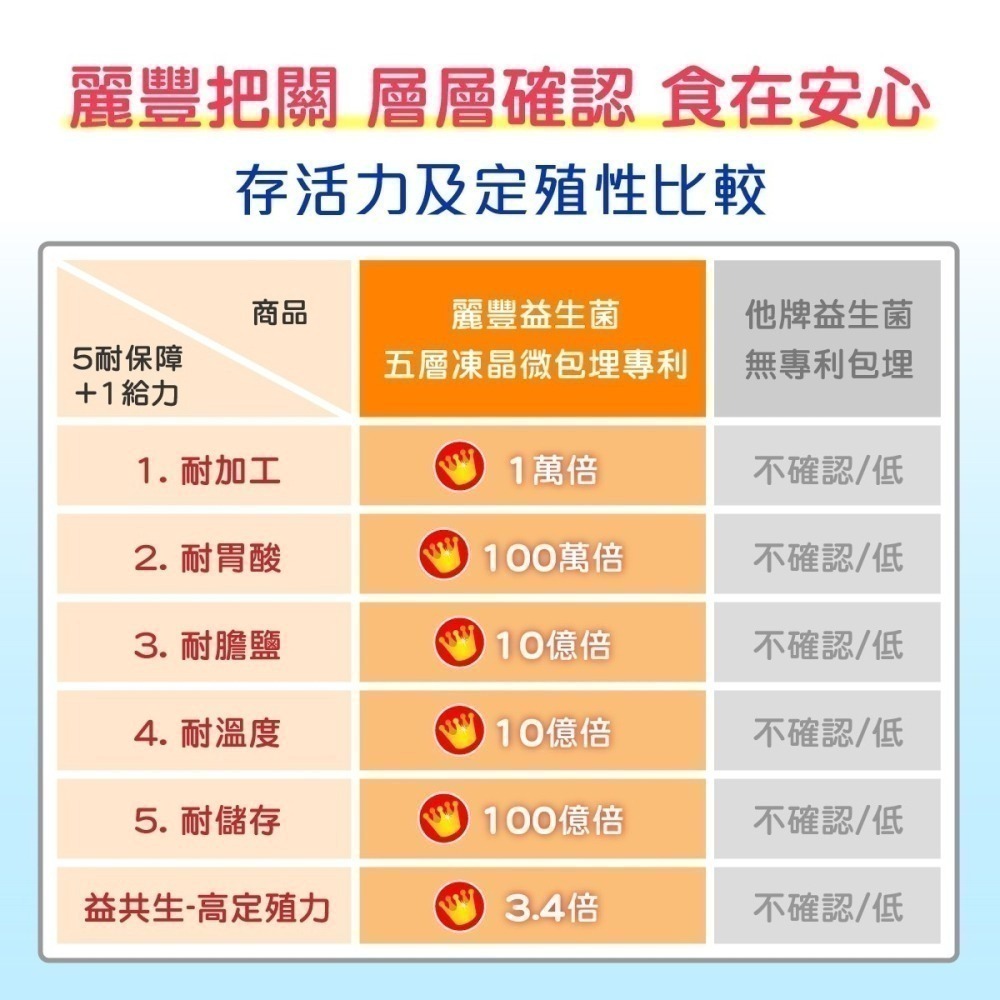 【安朗良品】ABR益生暢100入/袋 #乳酸菌 #益生菌 #益生元 #順暢 #調整體質 #保健 #高CP值#公司貨-細節圖3