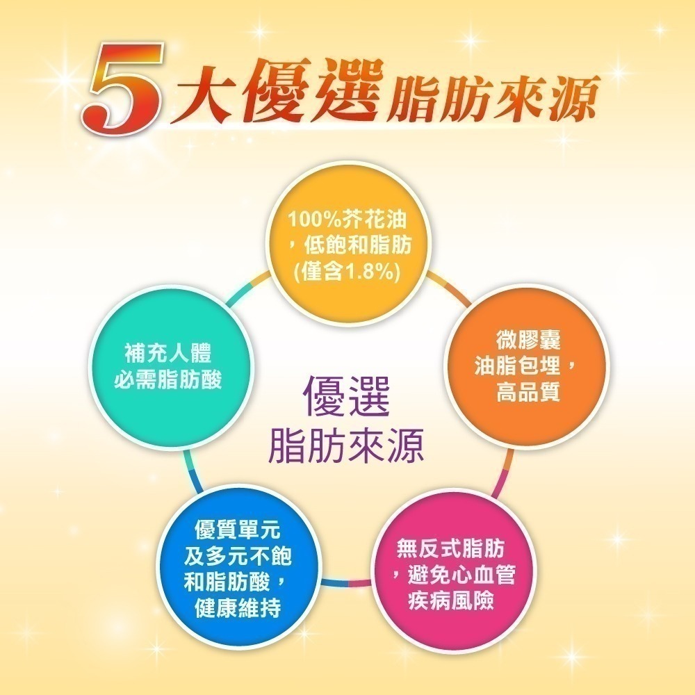 優樂適倍體佳均衡營養配方 (1.8Kg/經濟袋)#營養補給~~加入官方line領優惠~~-細節圖8