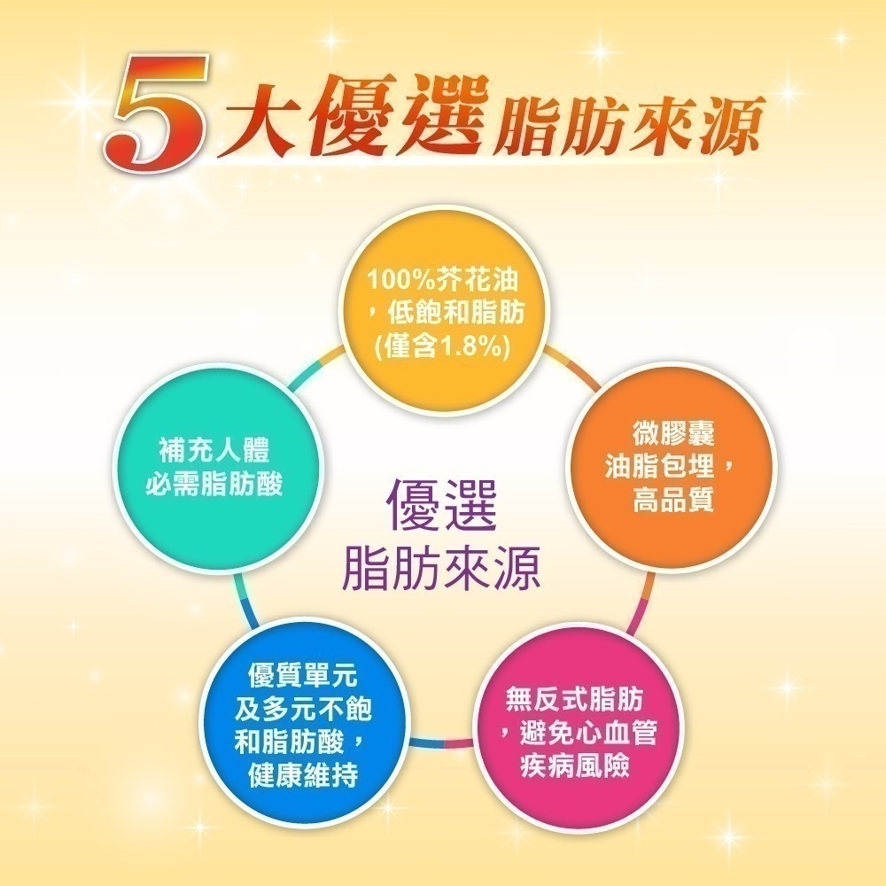 優樂適倍體佳均衡營養配方 (1.8Kg/經濟袋)#營養補給~~加入官方line領優惠~~-細節圖8