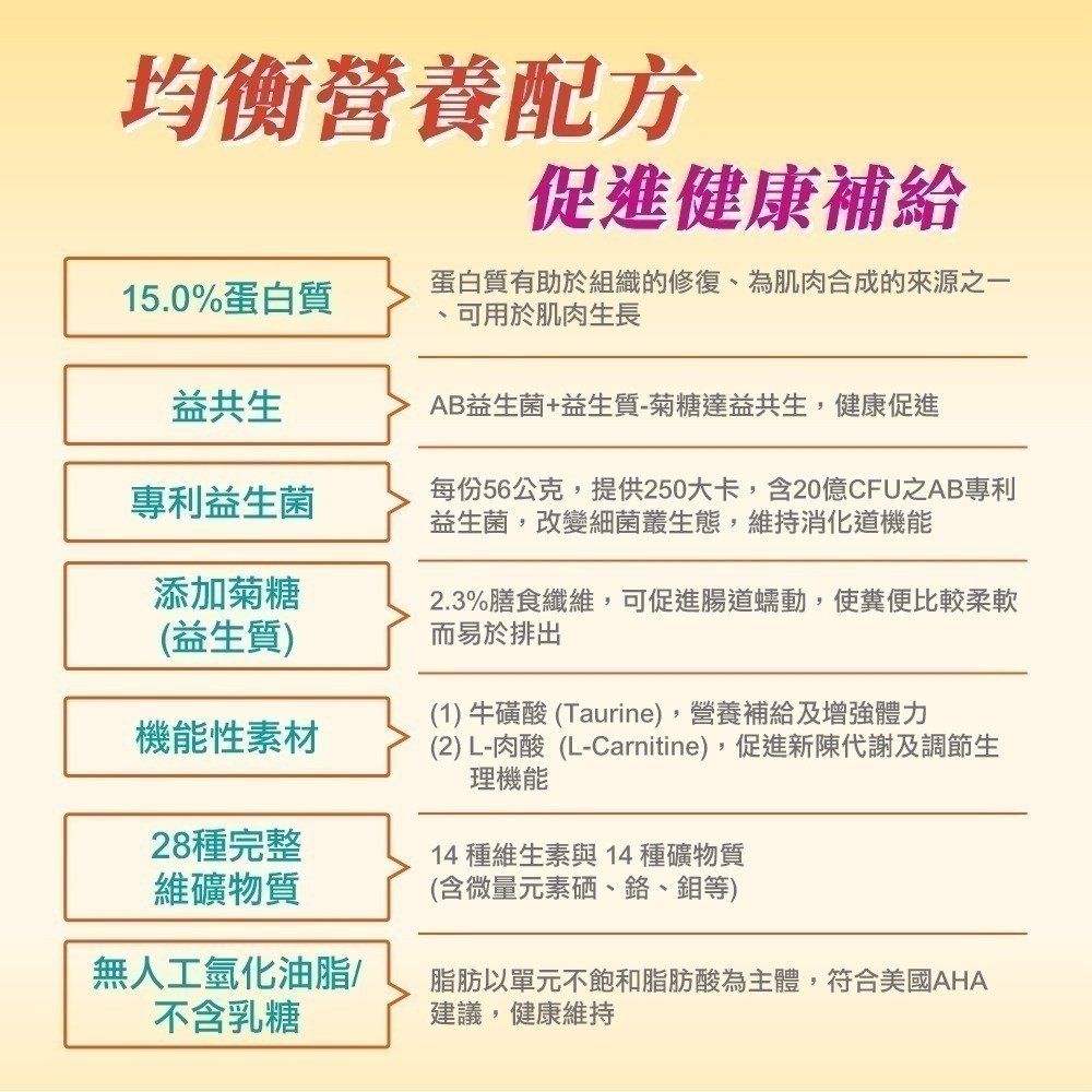 優樂適倍體佳｜均衡營養補充，雙蛋白＋益生菌膳食纖維，營養好吸收，適合營養不足、食慾不佳及口飲／管灌(1.8公斤/袋)-細節圖3