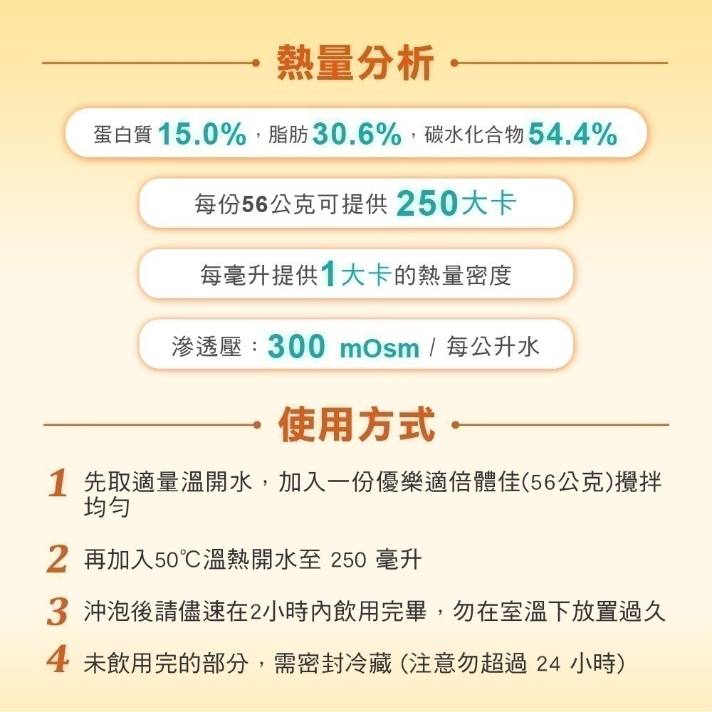 優樂適倍體佳｜均衡營養補充，雙蛋白＋益生菌膳食纖維，營養好吸收，適合營養不足、食慾不佳及口飲／管灌(1.8公斤/袋)-細節圖5