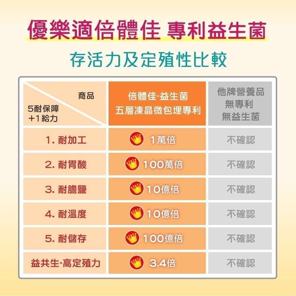 優樂適倍體佳均衡營養配方 (1.8Kg/經濟袋)~~多件私訊享優惠~~-細節圖10