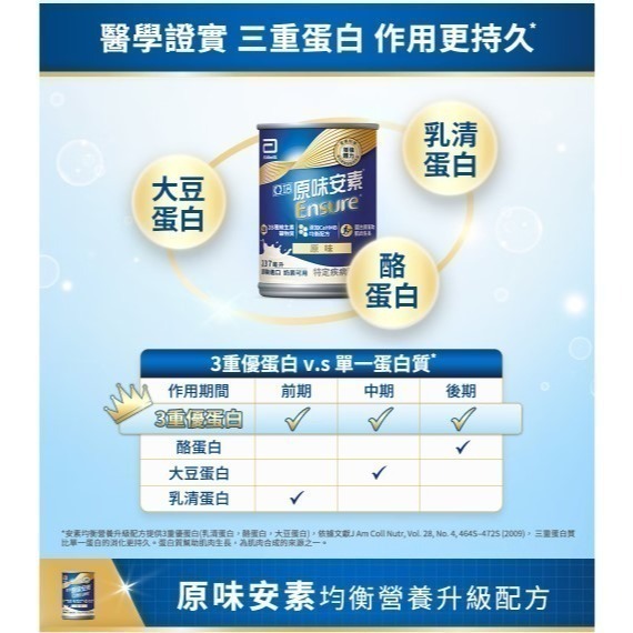 | 免運 | 亞培 安素 HMB升級配方 237ml x 24罐 |優惠2箱加贈5罐|-細節圖6