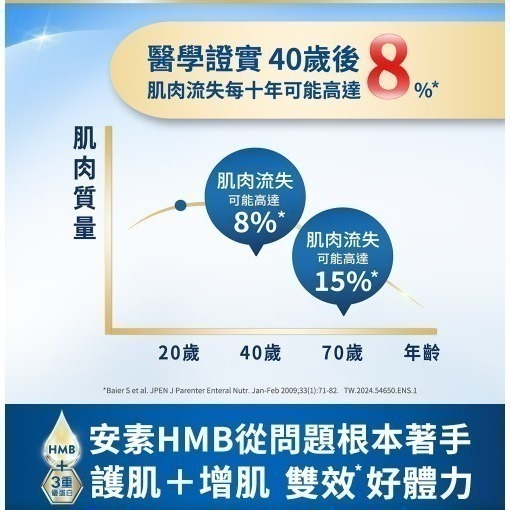 | 免運 | 亞培 安素 HMB升級配方 237ml x 24罐 |優惠2箱加贈5罐|-細節圖4