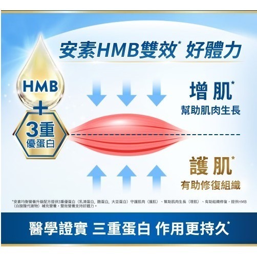 亞培 安素 HMB升級配方 237ml x 24罐 (增強體力、HMB、三重優蛋白幫助增肌+護肌)#活動期間加贈2罐-細節圖5