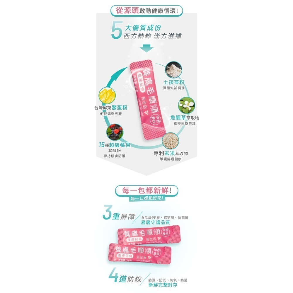 【安朗良品】黃金盾 寵物 養膚毛順順 三盒優惠組(30包/盒)  #好禮活動 送好腸胃壯壯體驗組 #毛孩 #檢驗合格-細節圖9