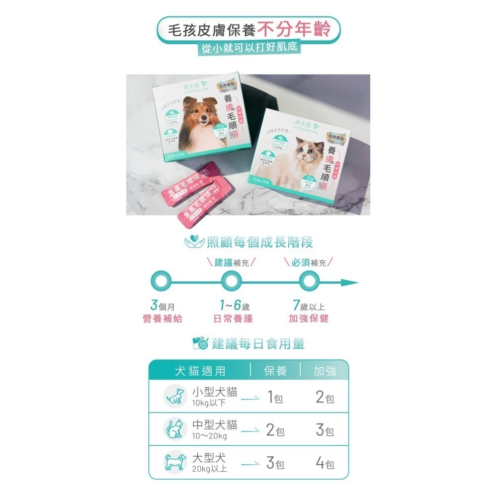 【安朗良品】黃金盾 寵物 養膚毛順順 三盒優惠組(30包/盒)  #好禮活動 送好腸胃壯壯體驗組 #毛孩 #檢驗合格-細節圖10