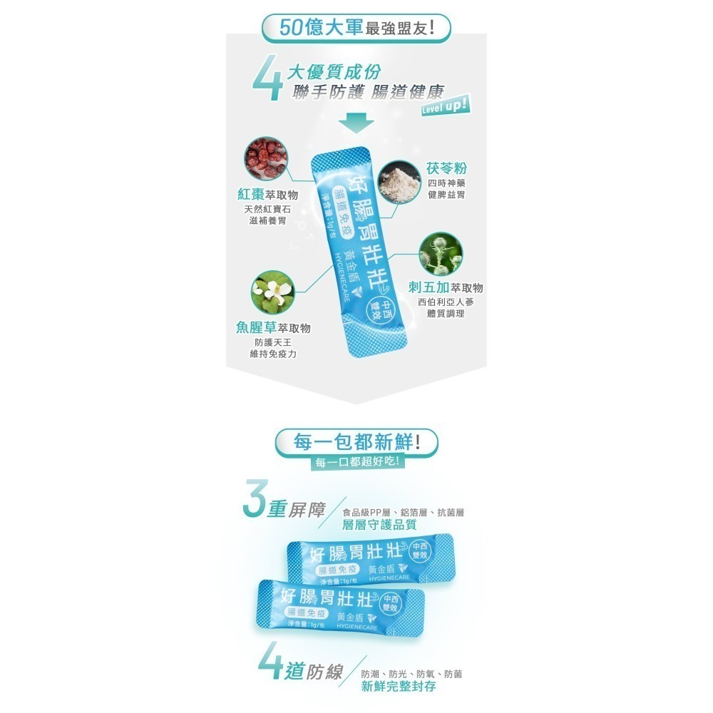 【黃金盾】寵物 好腸胃壯壯 三盒優惠組(30包/盒) #好禮活動 送好腸胃壯壯體驗組 #寵愛毛孩 #犬貓 #檢驗合格-細節圖7