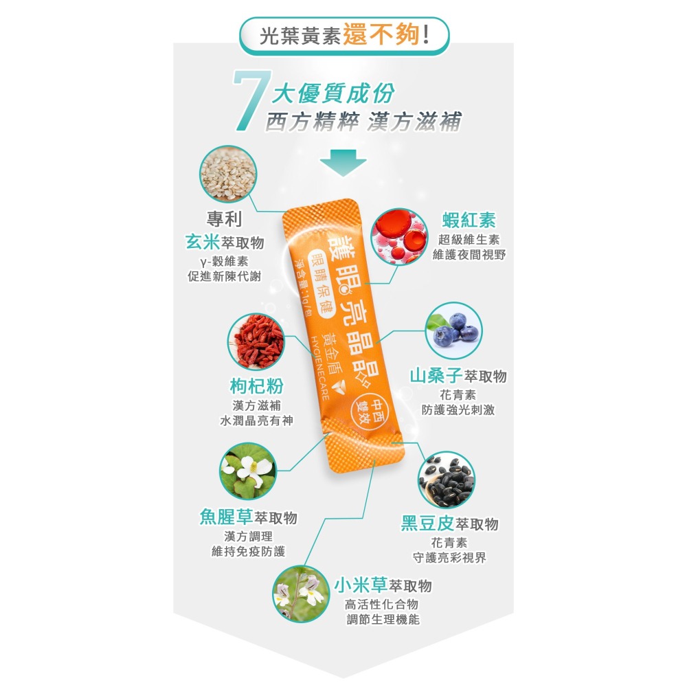 【黃金盾】寵物 護眼亮晶晶 三盒優惠組(30包/盒) #好禮活動 送好腸胃壯壯體驗組 #寵愛毛孩 #犬貓 #檢驗合格-細節圖8