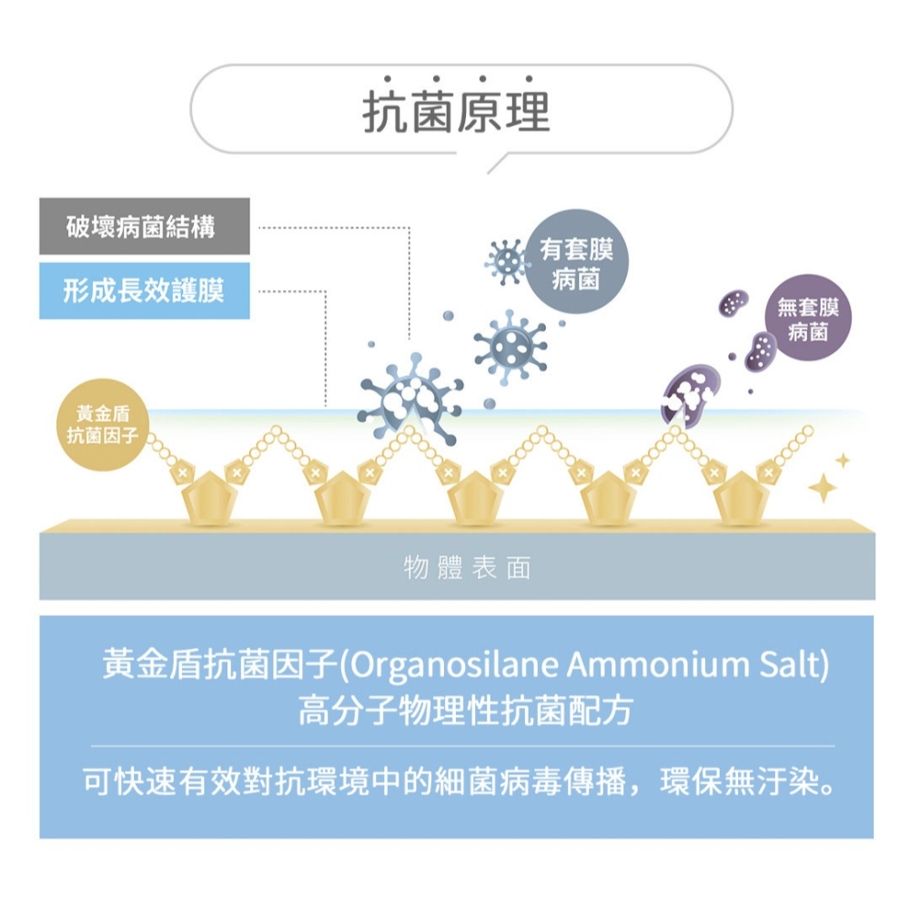 【安朗良品】黃金盾 厚版 柔濕巾20抽/包 (24包/箱)(箱購) #抑菌 #清潔 #戶外-細節圖4