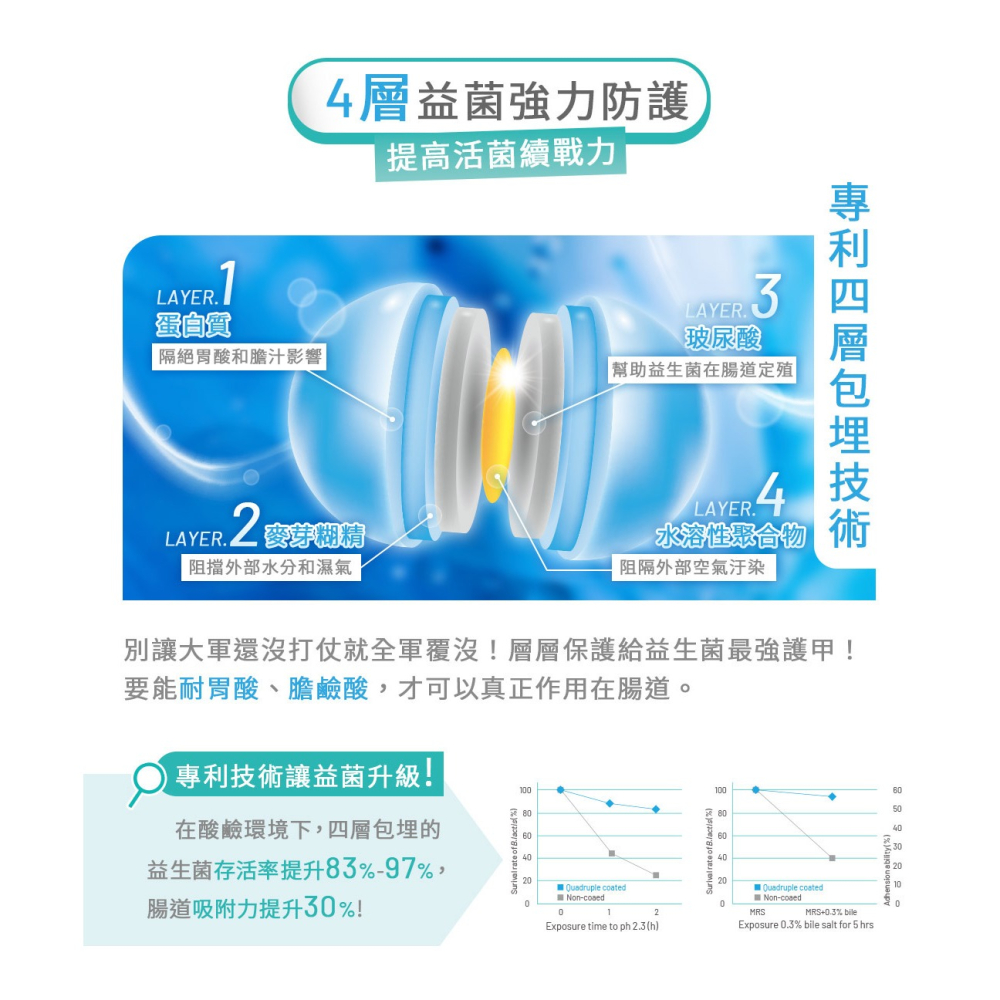 【安朗良品】｜優惠加碼｜ 黃金盾 寵物 好腸胃壯壯 (30包/盒) 送好腸胃壯壯體驗組 #毛孩 #檢驗合格-細節圖6