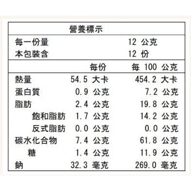 ｜山海好日｜ 紅藜薑黃棒(12克×12入/袋) #健康零食 #原鄉 #在地 #拜拜 #保庇#營養師好嘴道-細節圖2