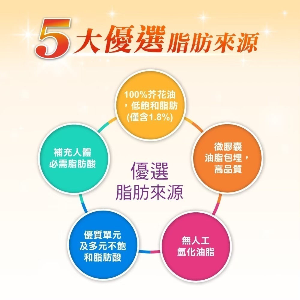 【箱購】優樂適倍體佳均衡營養配方 (1800g/袋)   12袋/箱 #營養補給-細節圖2