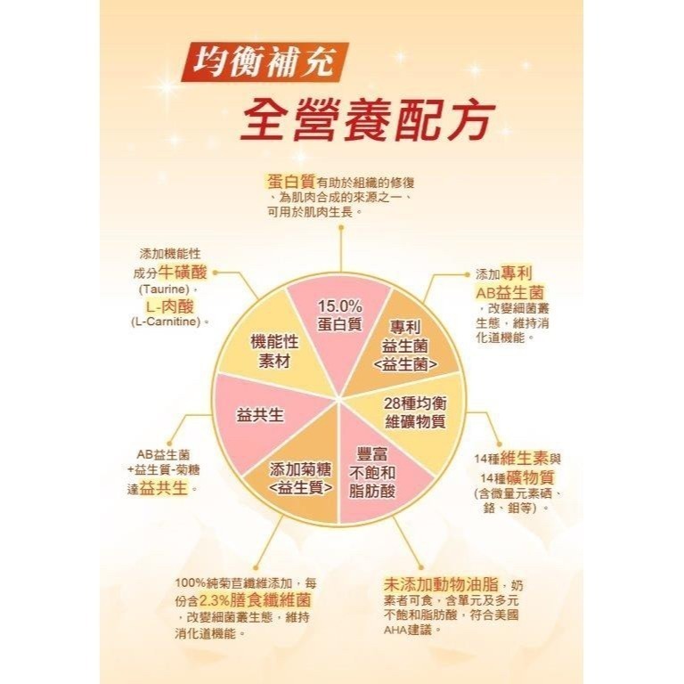 【箱購】優樂適倍體佳均衡營養配方 (1800g/袋)   12袋/箱 #營養補給-細節圖10