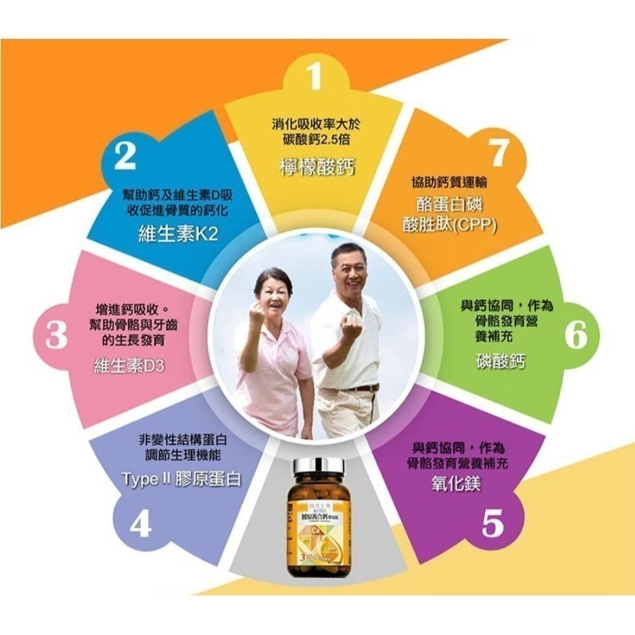 【安朗良品】 台鹽生技 膠原複合鈣挺易錠（90顆/瓶）公司貨 #鈣鎂複方 #檸檬酸鈣 #膠原蛋白-細節圖4