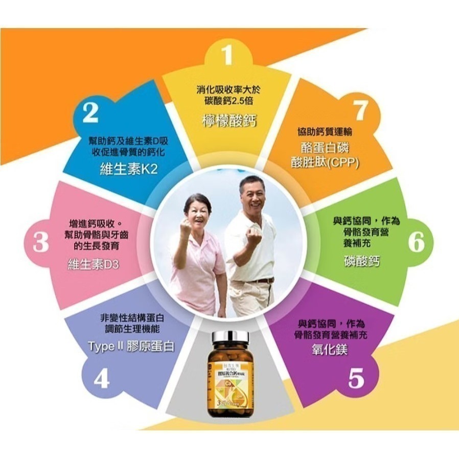 【安朗良品】 台鹽生技 膠原複合鈣挺易錠（90顆/瓶）公司貨 #鈣鎂複方 #檸檬酸鈣 #膠原蛋白-細節圖4