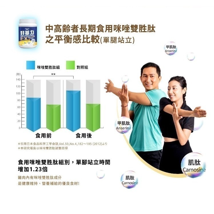【安朗良品】台鹽生技 行動力3罐組 好基力EX強健優勢蛋白(280g/罐)   贈 關鍵錠PLUS 隨行包(9錠裝)-細節圖6