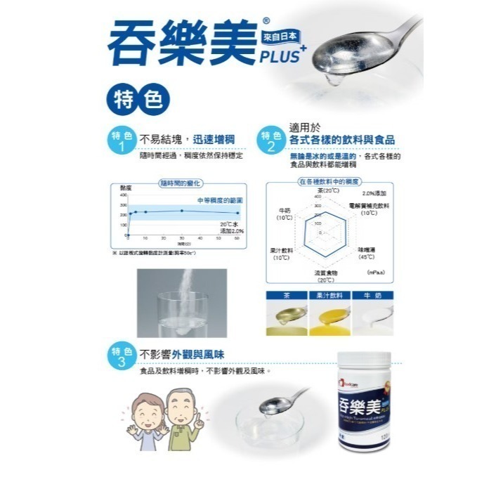 【日本原裝】吞樂美PLUS增稠粉500g｜無色無味/快速增稠｜吞嚥困難/長輩飲食安全首選-細節圖3