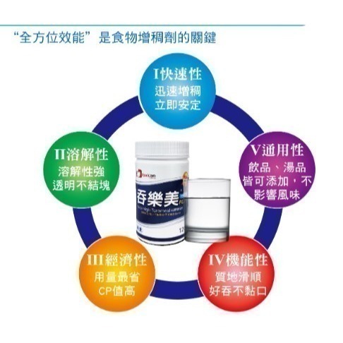 【安朗良品】 吞樂美PLUS增稠粉500gX2包 ｜無色無味/快速增稠｜吞嚥困難/長輩飲食安全首選 |免運-細節圖3