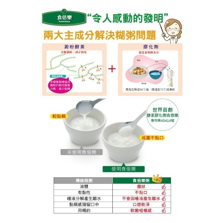 【安朗良品】食倍樂 食物塑型粉 150g | 無色無味｜長者吞嚥困難 | 質地調整照護食品｜輕鬆塑型不沾黏 |公司貨|-細節圖6