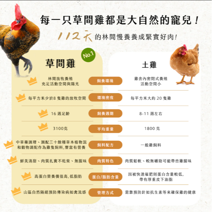 安朗良品｜大野山剝皮辣椒雞湯650g｜放牧皇金雞｜去骨雞腿｜冷凍即食-細節圖3