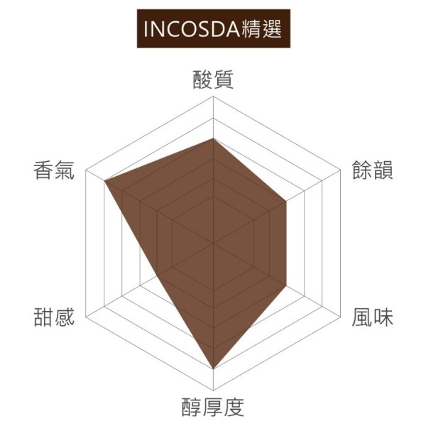 安朗良品｜好時・好緣｜精品咖啡耳掛＋臺南特色糕餅｜2026中秋禮盒-細節圖6