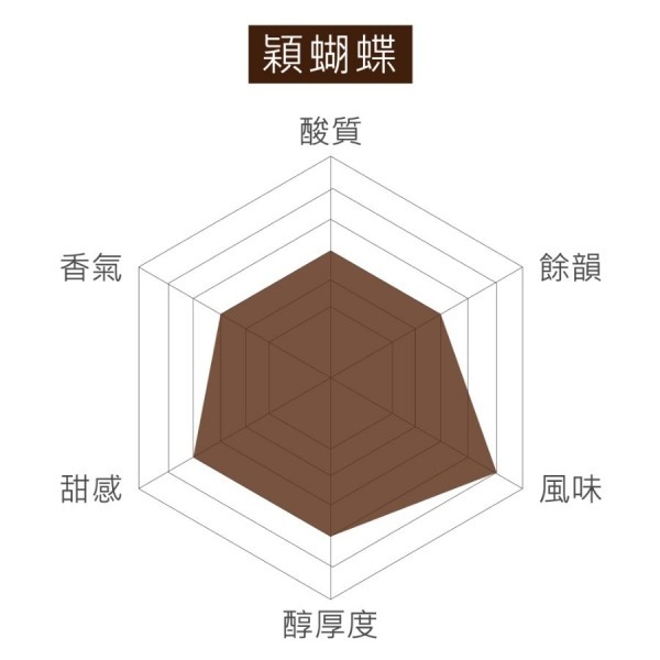 安朗良品｜好時・好緣｜精品咖啡耳掛＋臺南特色糕餅｜2026中秋禮盒-細節圖8