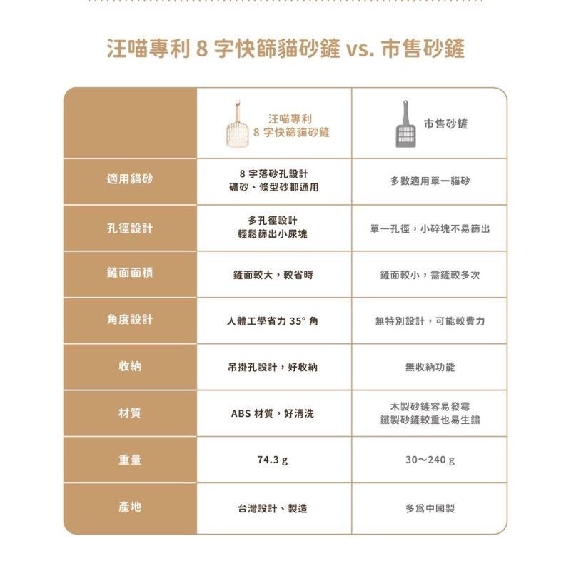 【3隻貓】汪喵星球 8字快篩貓砂鏟🟡貓砂鏟 超大貓鏟 加厚款-細節圖7