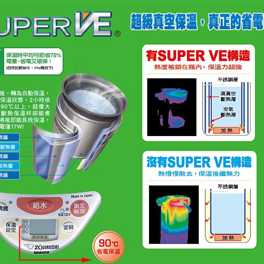 【象印】有開發票 2022年製造 SUPER VE超級真空保溫熱水瓶4.0L CV-DSF40 一級省電-細節圖3